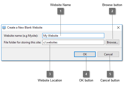 Create a New Blank Website Dialog