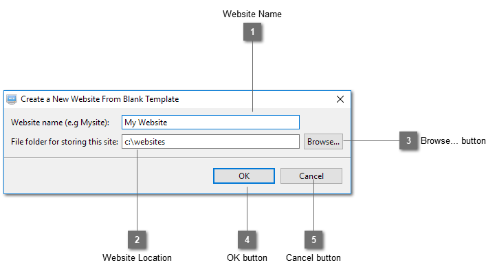 Create a New Website From Blank Template Dialog