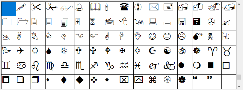 3. Characters Pane