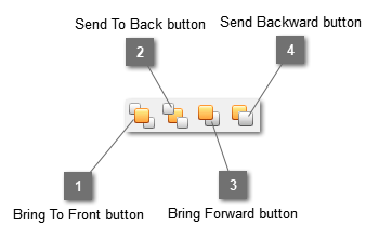 Element Order toolbar