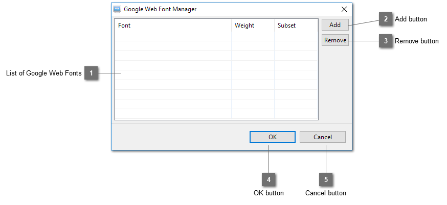 Google Web Font Manager Dialog