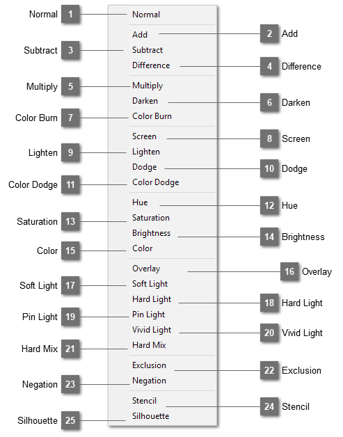 Blending Mode Menu