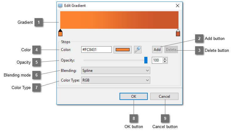 Edit Gradient Dialog