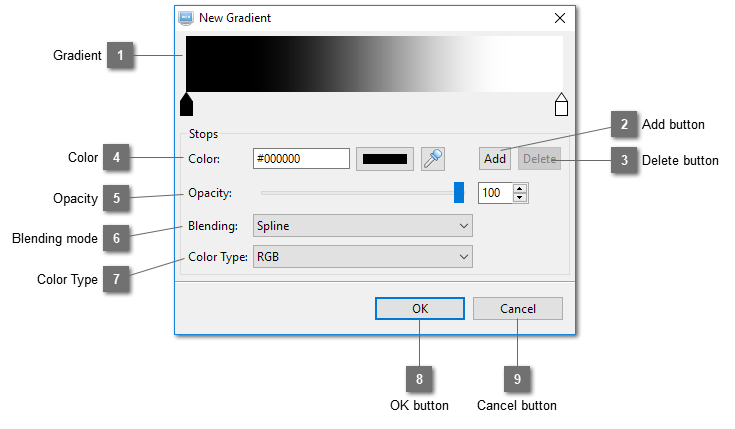 New Gradient Dialog