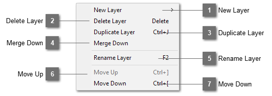 Layers Menu