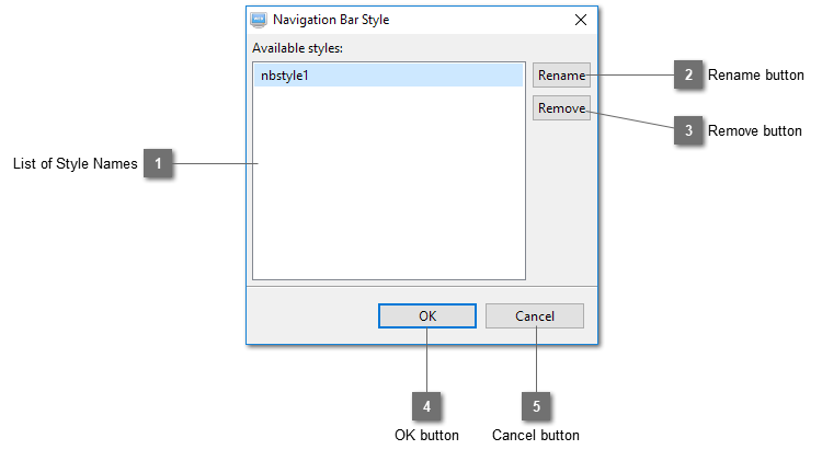 Navigation Bar Style Dialog