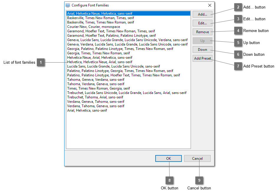 Configure Font Families Dialog