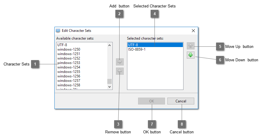 Edit Character Sets Dialog