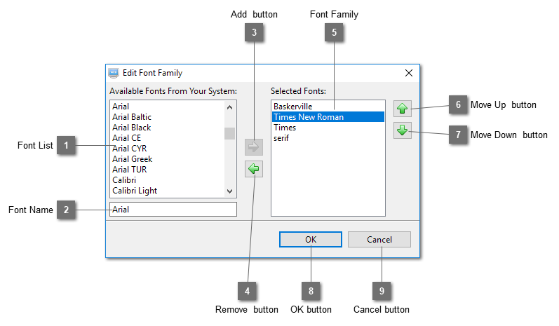 Edit Font Family Dialog