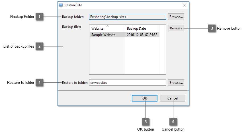 Restore Site Dialog