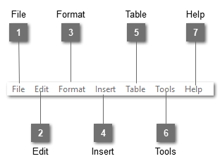 Table Element Editor Main Menu