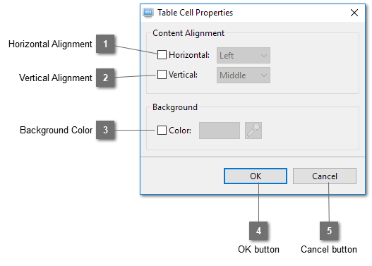 Table Cell Properties Dialog