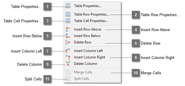 Table Element Table