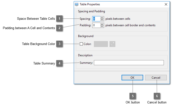 Table Properties Dialog