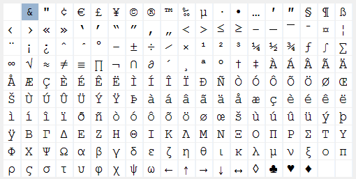 1. Special Characters pane