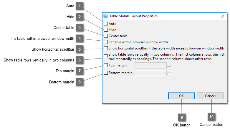 Table Mobile Layout Properties Dialog