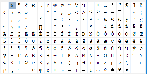 1. Special Characters pane