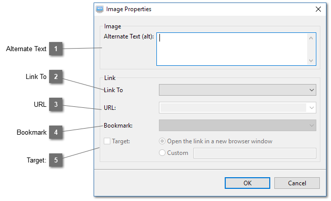 Waterwheel Carousel Image Properties Dialog