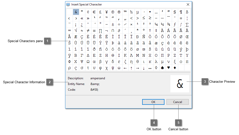 Topic Table Element Insert Special Character Dialog